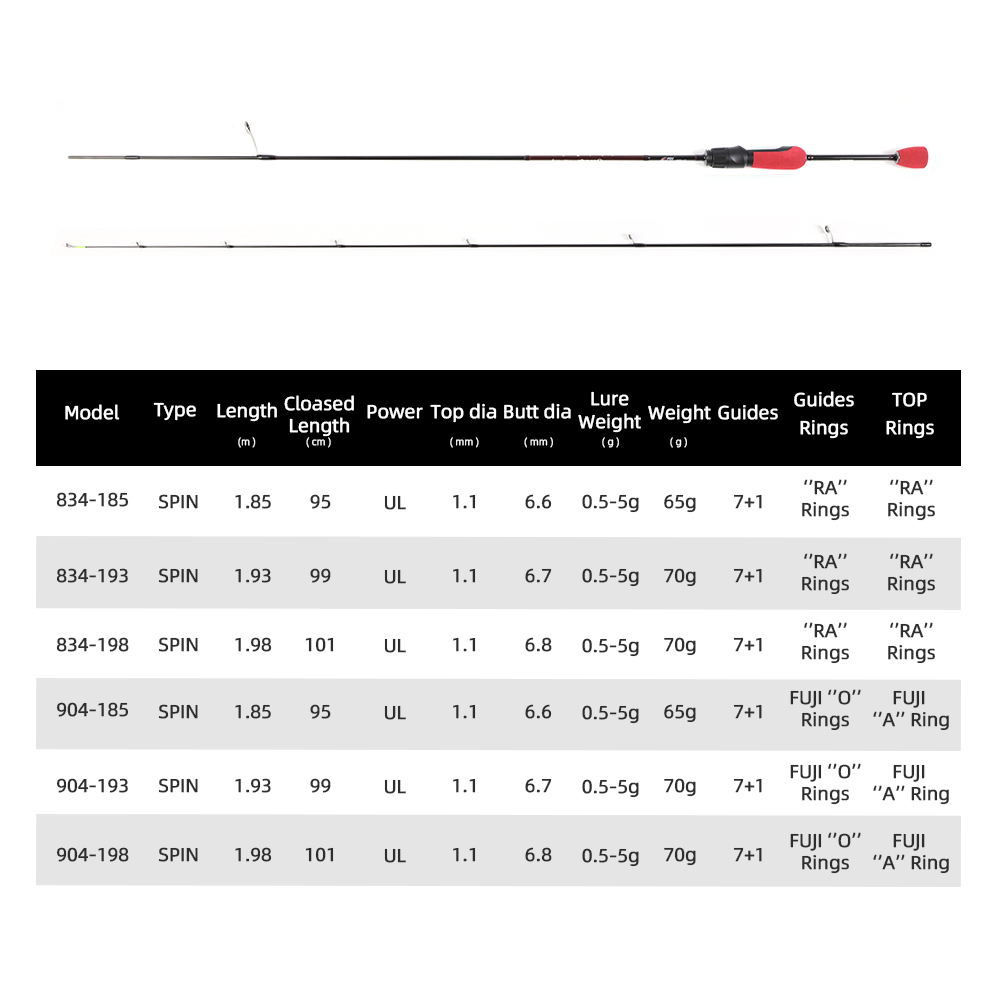 MIFINE OUTRANGE 超軽量 UL スピニング釣り - Trolling Reel のレビューと価格