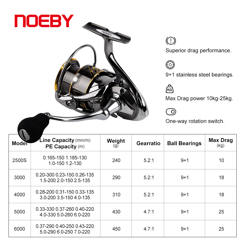 Noeby-スピニングフィッシングリール,2500 3000 - Abu Garcia Reel Max のレビューと価格