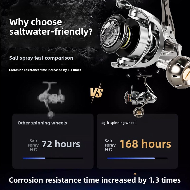 プレミアムフルメタルスピニングリール、海釣り、ルアーフィッシ - Ice Fishing Reel のレビューと価格