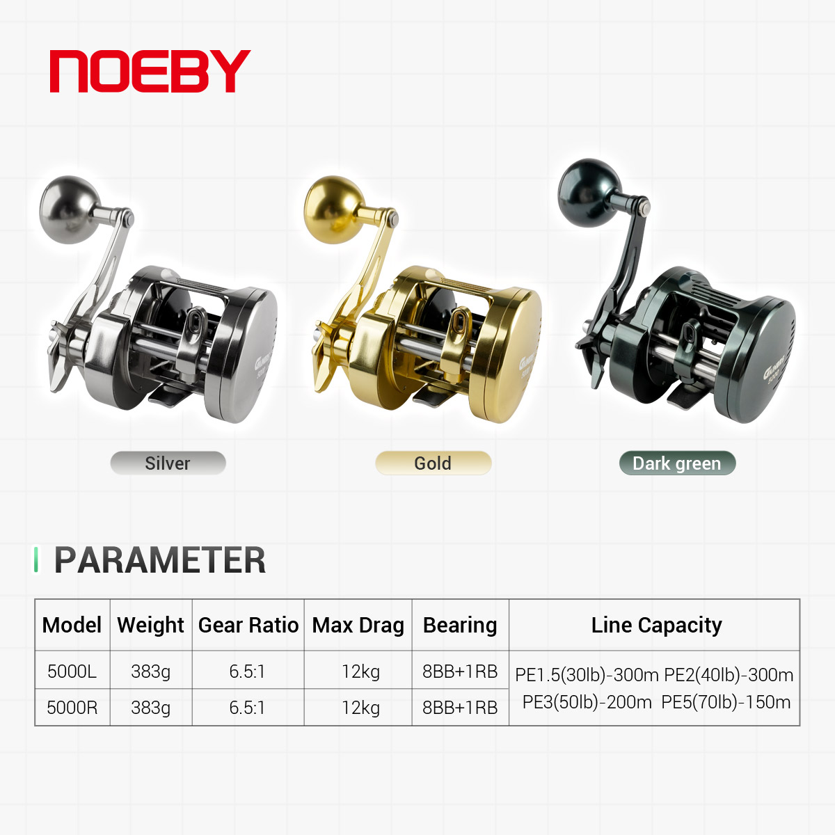 ノエビ ゲイナーズ ジギングリール メタルボディ スタードラ - Daiwa Reel Bg のレビューと価格